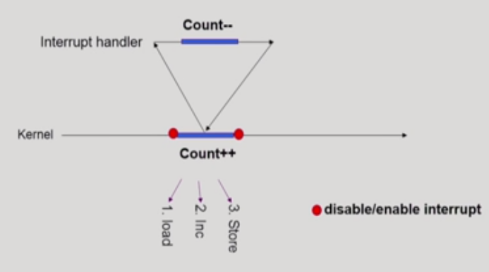 racecondition1